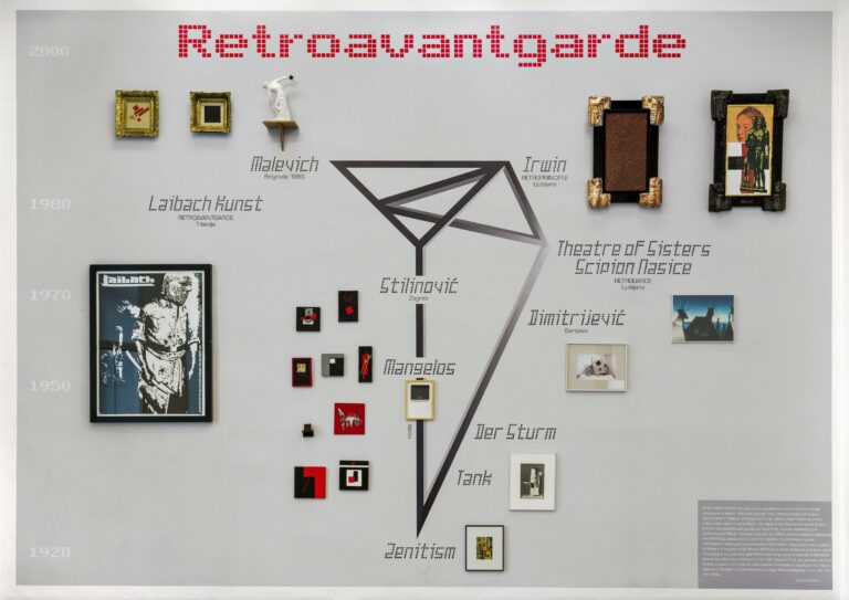 Retroavantgarde - IRWIN (Original works by: Malevich from Belgrade, Stilinovič , Mangelos, Laibach) 