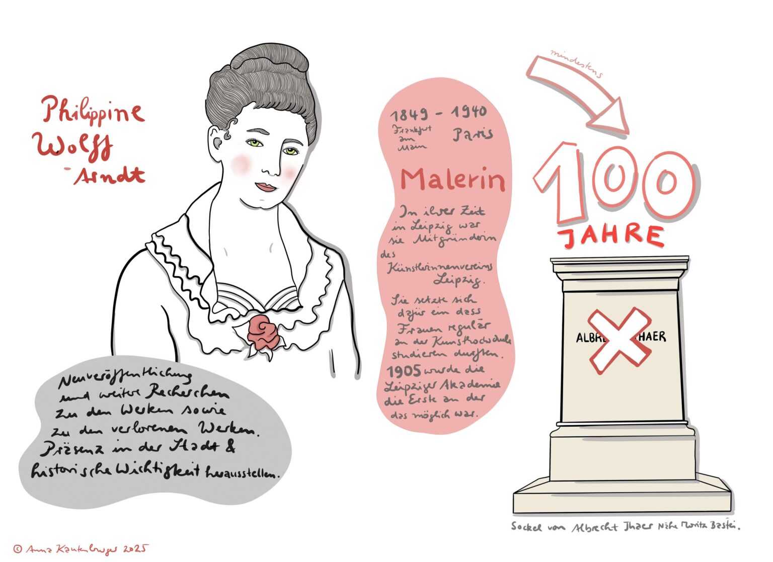 Philippine Wolff-Arndt - Anna Kautenburger 