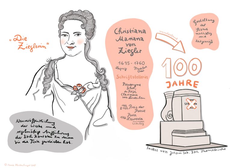 Die Zieglerin - Anna Kautenburger 