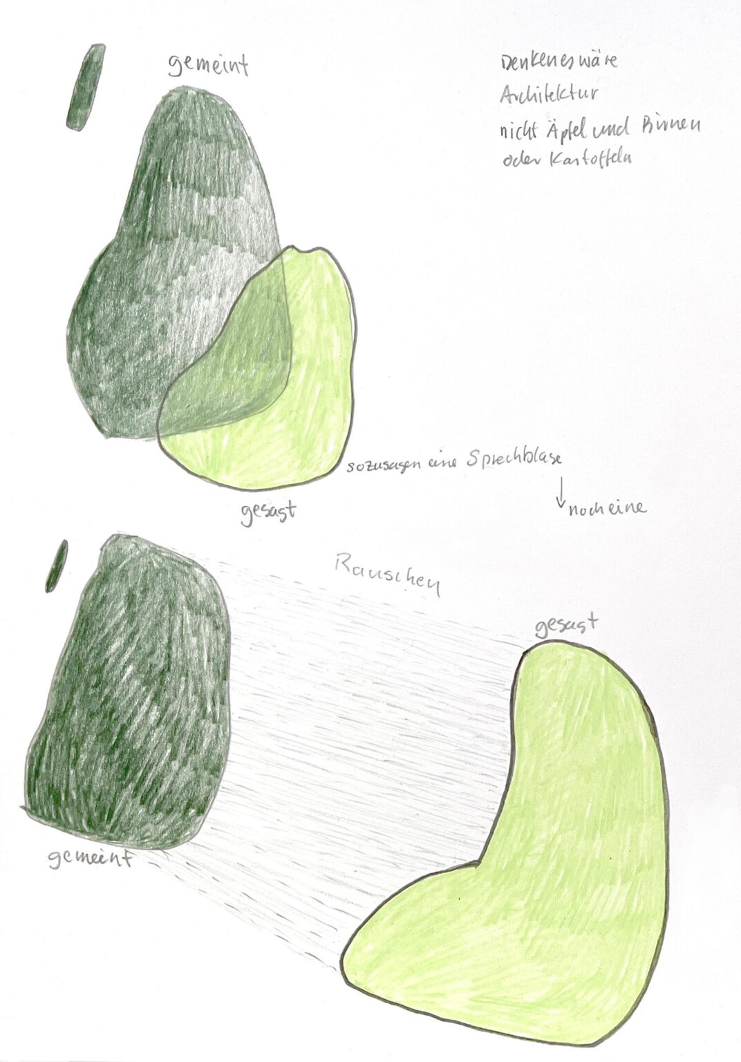 verstehen oder auch nicht - Luzia Rux 