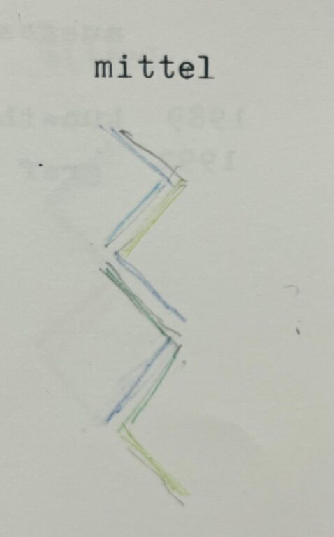 III alu - nelly rudin 