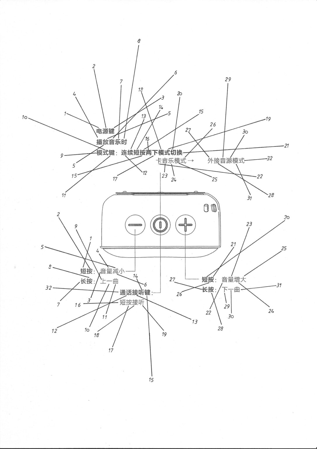 Product Features - WENDELIN PRESSL 