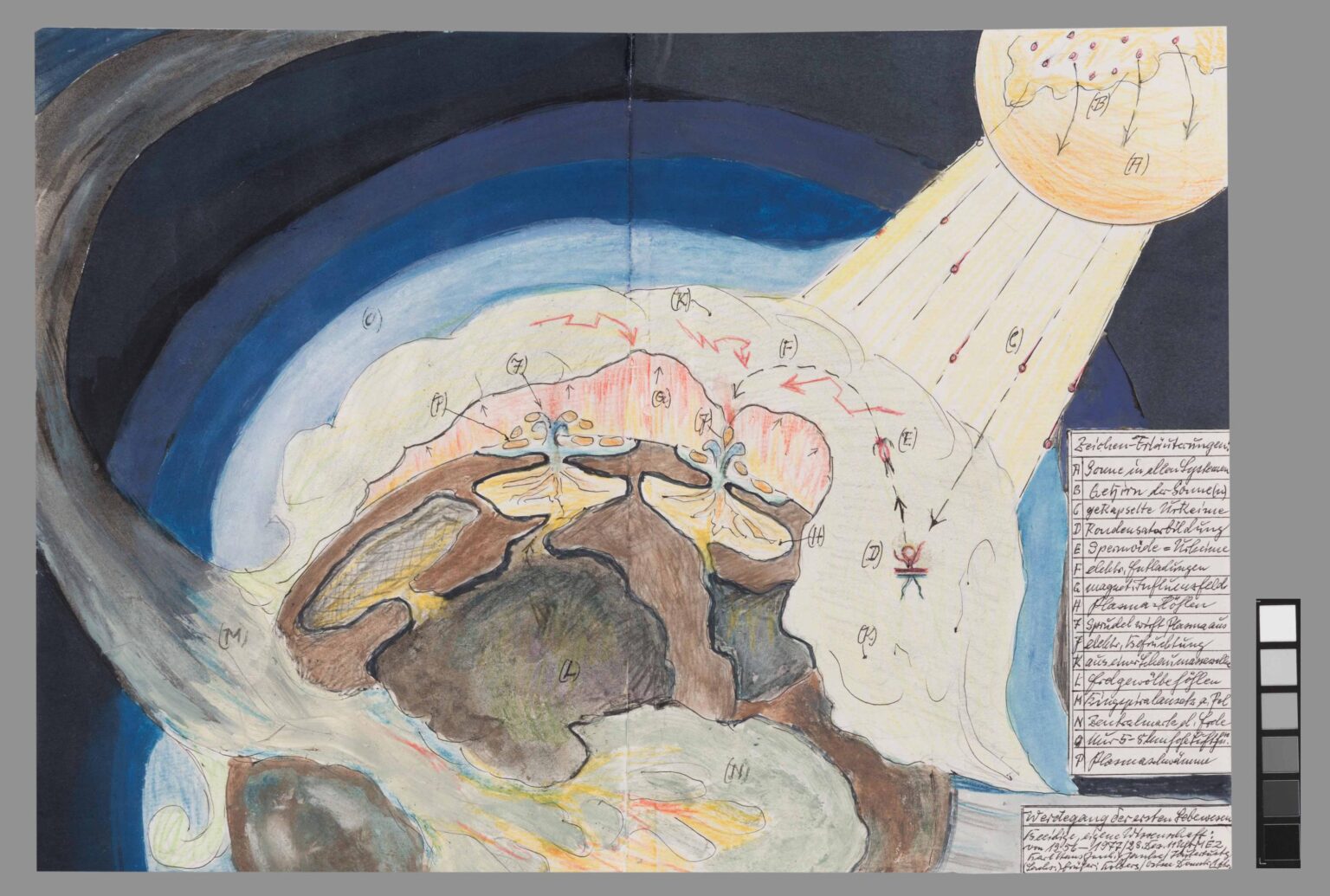 untitled (recto: career of the first creatures / verso: text) - Karl Hans Janke 