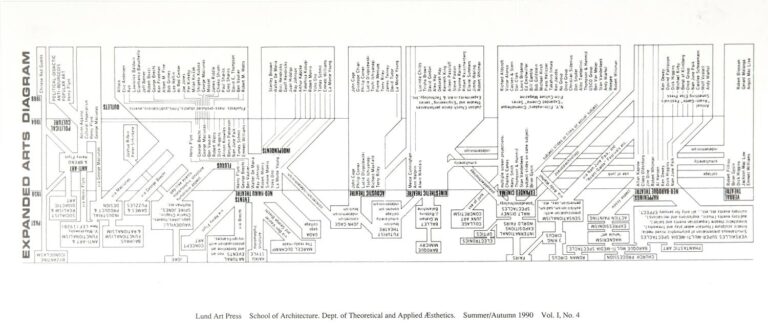 Expanded Arts Diagram - Diverse 