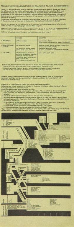 FLUXUS (Its historical development and relationship to avant-garde movements) - George Maciunas 