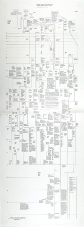 Diagram Of Historical Development Of Fluxus - George Maciunas 