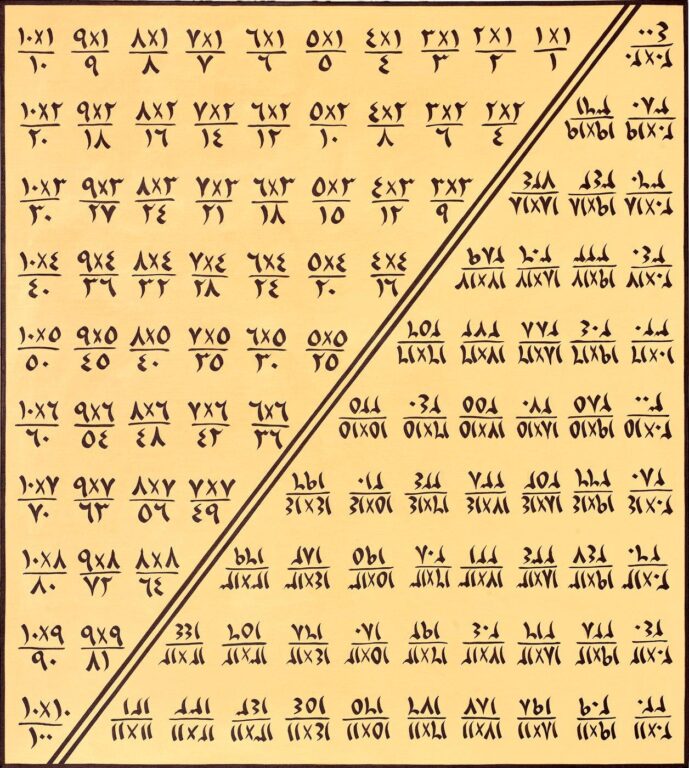 Table of Memory – YELLOW - Maha Malluh 