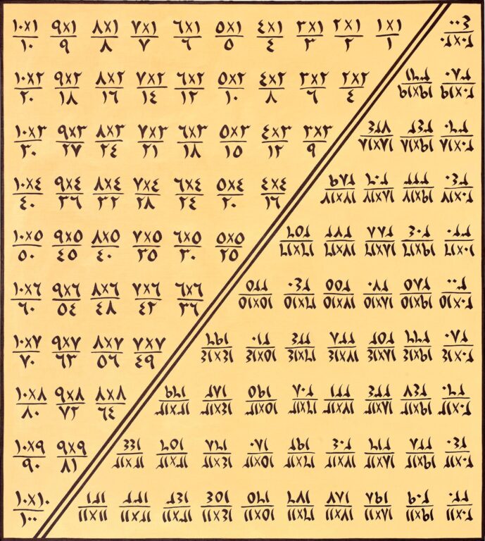 Table of Memory – YELLOW - Maha Malluh 